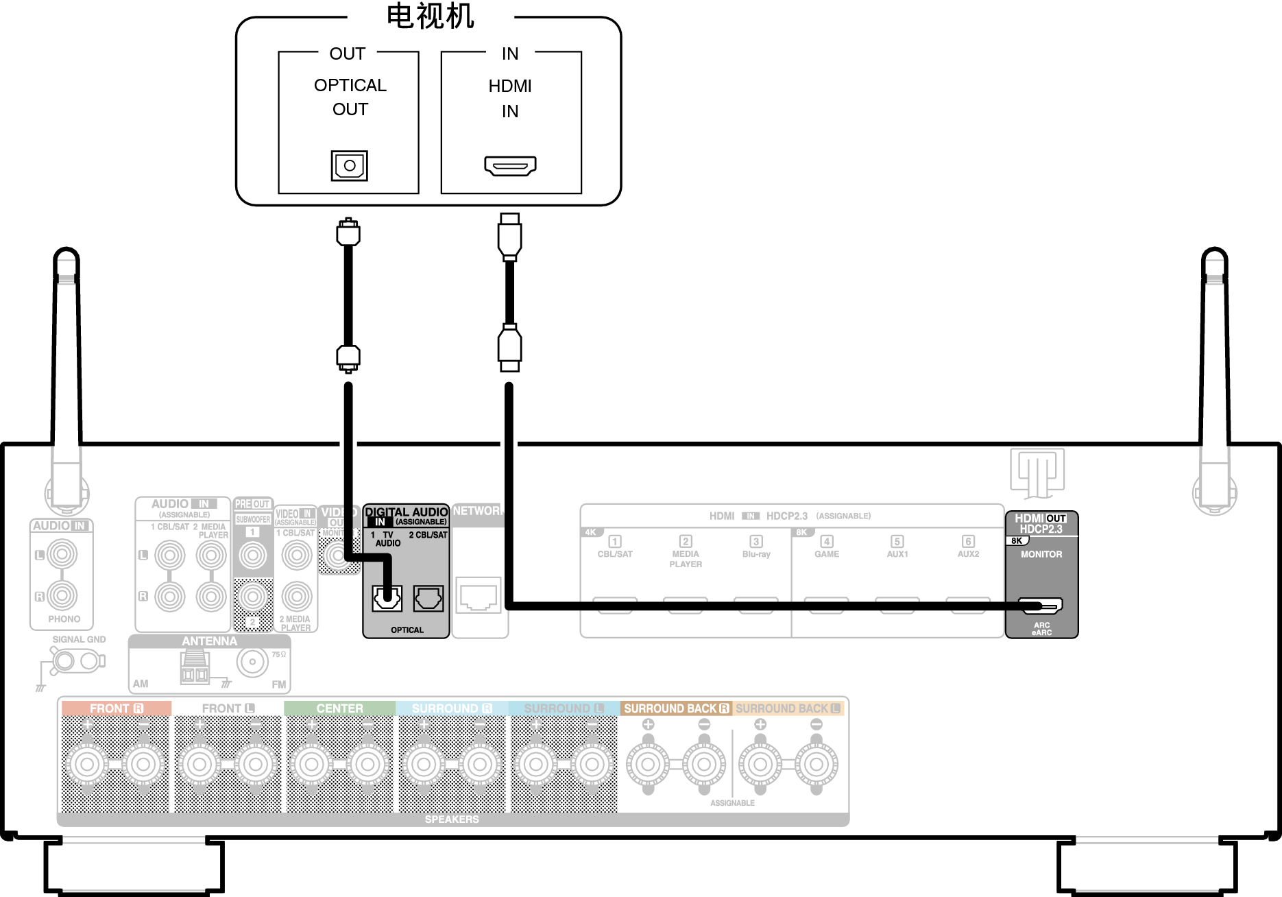 Conne HDMITV2 X17E1C